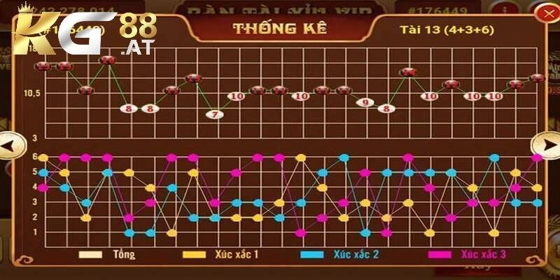Mẹo soi cầu tài xỉu bằng cách thống kê kết quả các phiên trước